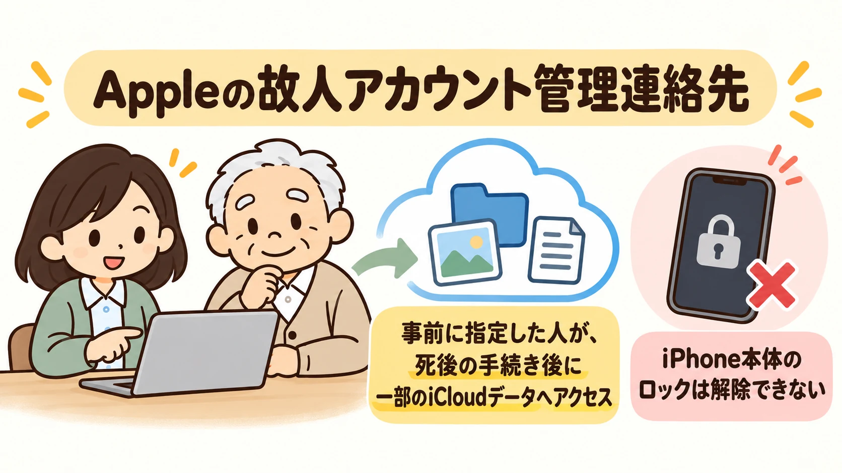 Appleの故人アカウント管理連絡先でアクセスできるデータとiPhone本体のロックの違い