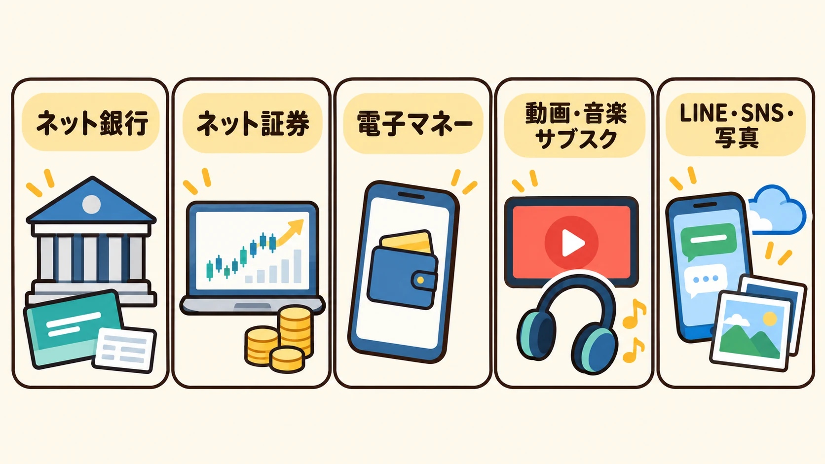 ネット銀行、ネット証券、電子マネー、サブスク、SNS、写真などのデジタルサービス
